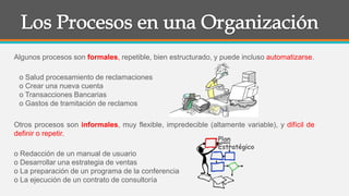 Algunos procesos son formales, repetible, bien estructurado, y puede incluso automatizarse.
o Salud procesamiento de reclamaciones
o Crear una nueva cuenta
o Transacciones Bancarias
o Gastos de tramitación de reclamos
Otros procesos son informales, muy flexible, impredecible (altamente variable), y difícil de
definir o repetir.
o Redacción de un manual de usuario
o Desarrollar una estrategia de ventas
o La preparación de un programa de la conferencia
o La ejecución de un contrato de consultoría
Plan
Estratégico
 