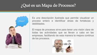 ¿Mapa?
Es una descripción ilustrada que permite visualizar un
proceso entero e identificar áreas de fortalezas y
debilidades.
El mapa de procesos sirve para tener una visión clara de
todas las actividades que se llevan a cabo en las
empresas, facilitando de esta manera la mejora continua
de los procesos.
 