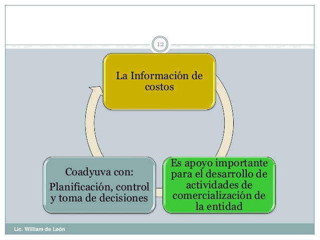 Historia de la contabilidad de costos