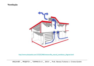 Ventilação




             http://www.solaripedia.com/13/235/2466/watsonville_natural_ventilation_diagram.html



    ARQ 01007 _ PROJETO I _ TURMAS D e E _ 2012/1 _ Profs. Benamy Turkienicz e Cristina Gondim
 