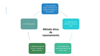 1. ¿Es pertinente
exigir el informar el
estado serológico a
las parejas?
2. Valor ético de
informar versus la
vida
3. Hay referencia
sobre que hacer o de
otros casos
4. Obligatoriedad de
la ley y cuando se
debe informar
5. Conclusiones
Método ético
de
razonamiento
 