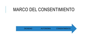 MARCO DEL CONSENTIMIENTO
CONSENTIMIENTO
AUTONOMIA
DIGNIDAD
 