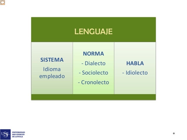 Semana 1 Características del lenguaje Norma y habla