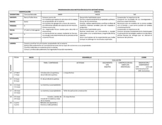 PROGRAMADOR 2020 INSTITUCIÓN EDUCATIVA BETSABÉESPINAL
IDENTIFICACIÓN SABERES
ASIGNATURA: Ciencias Naturales SABER HACER SE...