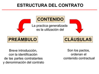 ESTRUCTURA DEL CONTRATO
CONTENIDO
Son los pactos,
ordenan el
contenido contractual
PREÁMBULO
La practica generalizada
es la utilización del
Breve introducción,
con la identificación
de las partes contratantes
y denominación del contrato
CLÁUSULAS
 