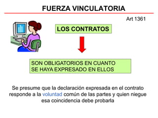 FUERZA VINCULATORIA
LOS CONTRATOS
SON OBLIGATORIOS EN CUANTO
SE HAYA EXPRESADO EN ELLOS
Se presume que la declaración expresada en el contrato
responde a la voluntad común de las partes y quien niegue
esa coincidencia debe probarla
Art 1361
 