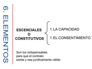 1.LA CAPACIDAD
1.EL CONSENTIMIENTO
ESCENCIALES
O
CONSTITUTIVOS
Son los indispensables
para que el contrato
exista y sea jurídicamente válido
 