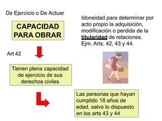 CAPACIDAD
PARA OBRAR
Idoneidad para determinar por
acto propio la adquisición,
modificación o perdida de la
titularidad de relaciones.
Ejm. Arts. 42, 43 y 44.
Las personas que hayan
cumplido 18 años de
edad, salvo lo dispuesto
en los arts 43 y 44
Tienen plena capacidad
de ejercicio de sus
derechos civiles
De Ejercicio o De Actuar
Art 42
 