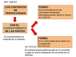 LOS CONTRATOS
SE
PERFECCIONAN
CON EL
CONSENTIMIENTO
DE LAS PARTES
ART 1352 CC
El consentimiento se
entiende de 2 maneras
FONDO:
Es la coincidencia de las
voluntades declaradas
Etimológicamente: Sentir lo mismo
Art 1352 CC
FORMA:
Es la conformidad de la oferta con
la aceptación
Art 1373 CC
El contrato queda perfeccionado en el momento
y lugar en que la aceptación es conocida por el
oferente
Art 1373 CC
 