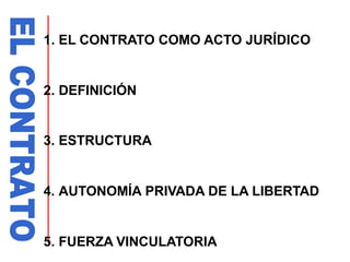 1. EL CONTRATO COMO ACTO JURÍDICO
2. DEFINICIÓN
3. ESTRUCTURA
4. AUTONOMÍA PRIVADA DE LA LIBERTAD
5. FUERZA VINCULATORIA
 
