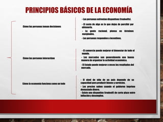 SEMANA 1 ECONOMIA - PRINCIPIOS DE ECONOMIA [Autoguardado].pdf