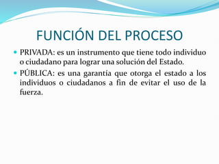 FUNCIÓN DEL PROCESO
 PRIVADA: es un instrumento que tiene todo individuo
o ciudadano para lograr una solución del Estado.
 PÚBLICA: es una garantía que otorga el estado a los
individuos o ciudadanos a fin de evitar el uso de la
fuerza.
 