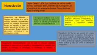 Según Denzin (1970) Es la combinación de dos o más
teorías, fuentes de datos, métodos de investigación, en
el estudio de un fenómeno singular. Existen distintos
tipos de Triangulación
Triangulación
Triangulación Interdisciplinaria: con la cual se invocan múltiples
disciplinas a intervenir en el estudio o investigación en cuestión (por
ejemplo, la biología, la psicología, la sociología, la historia, la
antropología, etc.)
Triangulación de Métodos y
Técnicas: que consiste en el uso de
múltiples métodos o técnicas para
estudiar un problema determinado
(como, por ejemplo, el hacer un
estudio panorámico primero, con
una encuesta, y después utilizar la
observación participativa o una
técnica de entrevista).
. Triangulación de Datos: en la cual se
utiliza una variedad de datos para
realizar el estudio, provenientes de
diferentes fuentes de información
Triangulación de Investigadores: en la cual
participan diferentes investigadores o
evaluadores, quizá con formación,
profesión y experiencia también
diferentes.
Triangulación de Teorías: que consiste en emplear
varias perspectivas para interpretar y darle estructura
a un mismo conjunto de datos (por ejemplo, una
teoría basada en las técnicas de correlación, análisis
de varianza, análisis de regressión, análisis factorial o
cluster analysis y otra que utilice la observación
participativa).
 