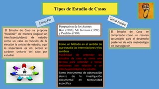 Tipos de Estudio de Casos
El Estudio de Caso se propone
“focalizar” de manera singular un
inter/sujeto/objeto de estudio
como un caso en función de la
elección la unidad de estudio, aquí
lo importante es no perder el
carácter unitario del caso por
estudiar.
El Estudio de Caso se
comprende como un recurso
secundario para el desarrollo
posterior de otra metodología
de investigación
Perspectivas de los Autores
Best (1982), Mc Kernana (1999)
y Pardiñas (1980)
Como un Método en el sentido de
que estudia las interrelaciones y los
cambios.
Posibilidad de entender los
estudios de caso es como una
técnica para entender o tomar
decisiones con relación a un
inter/sujeto/objeto de estudio.
Como instrumento de observación
dentro de la investigación
documental en tantounidad
específica
 