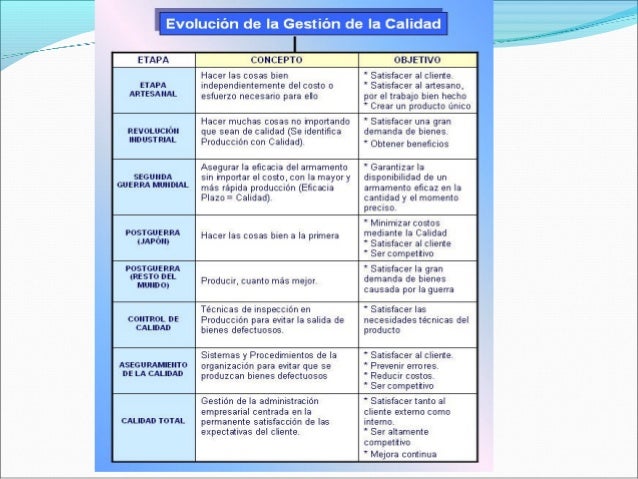 evolución del concepto de calidad