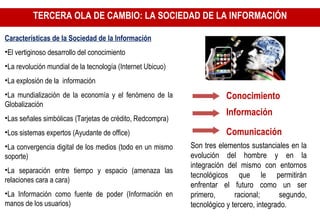 TERCERA OLA DE CAMBIO: LA SOCIEDAD DE LA INFORMACIÓN Características de la Sociedad  de la Información El vertiginoso desarrollo del conocimiento La revolución mundial de la tecnología (Internet Ubicuo) L a explosión de la  información  La mundialización de la economía  y el fenómeno de la Globalización   Las señales simbólicas (Tarjetas de crédito, Redcompra) Los sistemas expertos (Ayudante de office) La convergencia digital de los medios (todo en un mismo soporte) La separación entre tiempo y espacio (amenaza las relaciones cara a cara) La Información como fuente de poder (Información en manos de los usuarios) Son tres elementos sustanciales en la evolución del hombre y en la integración del mismo con entornos tecnológicos que le permitirán enfrentar el futuro como un ser primero, racional; segundo, tecnológico y tercero, integrado. Conocimiento Información  Comunicación 