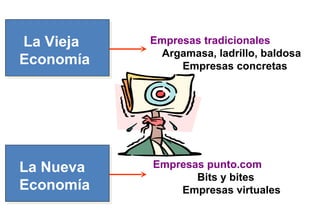 La Nueva Economía La Vieja Economía Empresas punto.com   Bits y bites Empresas virtuales Empresas tradicionales Argamasa, ladrillo, baldosa Empresas concretas 