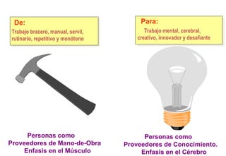 Para:  De:  Trabajo bracero, manual, servil, rutinario, repetitivo y monótono Trabajo mental, cerebral, creativo, innovador y desafiante Personas como Proveedores de Mano-de-Obra Enfasis en el Músculo Personas como Proveedores de Conocimiento. Enfasis en el Cérebro De lo Muscular  a lo  Cerebral 