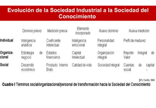 Evolución de la Sociedad Industrial a la Sociedad del Conocimiento  