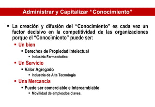 Administrar y Capitalizar “Conocimiento” La creación y difusión del “Conocimiento” es cada vez un factor decisivo en la competitividad de las organizaciones porque el “Conocimiento” puede ser: Un bien  Derechos de Propiedad Intelectual Industria Farmacéutica Un Servicio  Valor Agregado Industria de Alta Tecnología Una Mercancía  Puede ser comerciable e Intercambiable  Movilidad de empleados claves. 