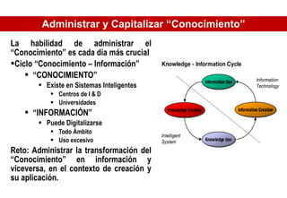 Administrar y Capitalizar “Conocimiento” La habilidad de administrar el “Conocimiento” es cada día más crucial  Ciclo “Conocimiento – Información” “ CONOCIMIENTO” Existe en Sistemas Inteligentes Centros de I & D Universidades “ INFORMACIÓN” Puede Digitalizarse Todo Ámbito Uso excesivo  Reto: Administrar la transformación del “Conocimiento” en información y viceversa, en el contexto de creación y su aplicación. 