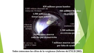 Todos conocemos las cifras de la vergüenza (Informe del PNUD 2002)
7 millones mueren cada año
por falta de ayuda
1.500 millones no
tienen agua potable
500 millones de niños
sin escolarizar
34.000 niños mueren
cada día por desnutrición
839 millones pasan hambre
1.300 millones viven
en extrema pobreza
 