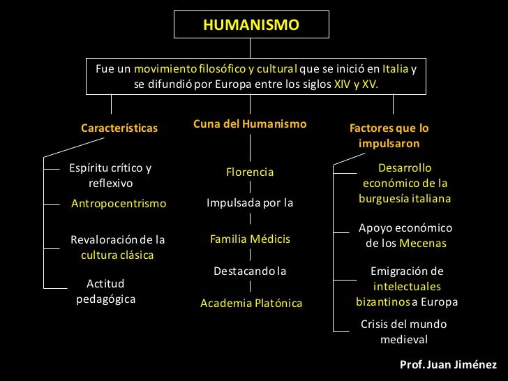 Resultado de imagen para Filosofía humanista