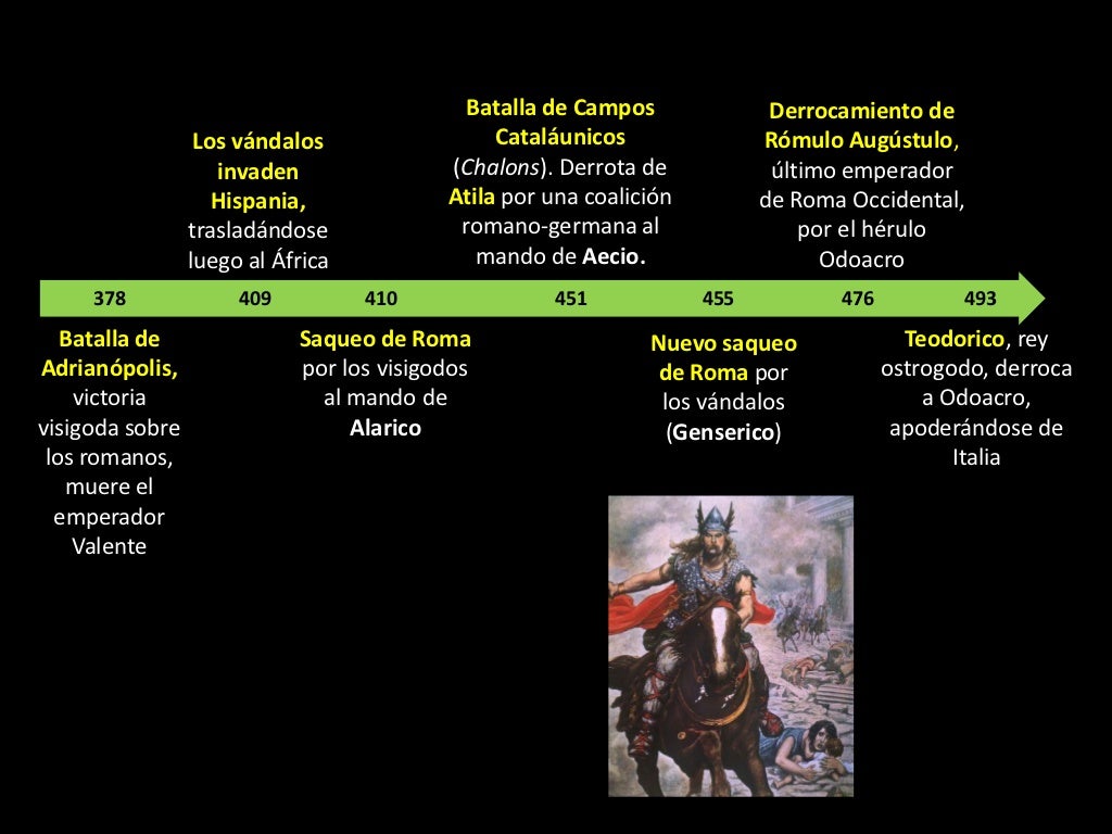 INVASIONES BÁRBARAS