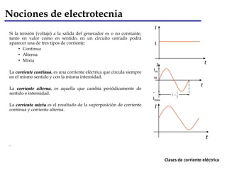 Sentido Ax naturaleza de la electricidad | PPTX