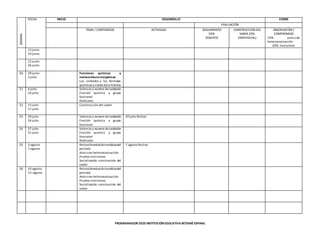 SEMANA
FECHA INICIO DESARROLLO CIERRE
EVALUACIÓN
TEMA / CONTENIDOS ACTIVIDAD SEGUIMIENTO
50%
(EQUIPO)
CONSTRUCCION DEL
SABER 20%
(INDIVIDUAL)
OBSERVACIÓN /
COMPROMISO
10% auto-coe-
heteroevaluación
20% Instruimos
15 junio
19 junio
22 junio
26 junio
20 29 junio
3 julio
Funciones químicas y
nomenclaturainorgánicas
Los símbolos y las formulas
químicas a través dela historia
21 6 julio
10 julio
Valencia y numero deoxidación
Función química y grupo
funcional
Radicales.
22 13 julio
17 julio
Construcción del saber
23 20 julio
24 julio
Valencia y numero deoxidación
Función química y grupo
funcional
20 julio festivo
24 27 julio
31 julio
Valencia y numero deoxidación
Función química y grupo
funcional
Radicales
25 3 agosto
7 agosto
Retroalimentacióntemáticadel
periodo
Auto-coe-heteroevaluación
Prueba instruimos
Socialización construcción del
saber
7 agosto festivo
26 10 agosto
14 agosto
Retroalimentacióntemáticadel
periodo
Auto-coe-heteroevaluación
Prueba instruimos
Socialización construcción del
saber
PROGRAMADOR 2020 INSTITUCIÓN EDUCATIVA BETSABÉESPINAL
 