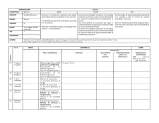 IDENTIFICACIÓN SABERES
ASIGNATURA: Química SABER HACER SER
DOCENTE: Nancy Pulido Arcos Reconoce el balanceo de ecuaciones como la base
para realizar cálculos cuantitativos en una reacción.
Comprende las expresiones matemáticas para cada
una de las leyes.
Identifica los diferentes estados de agregación de la
materia y sus propiedades.
Encuentra las cantidades necesarias de reactivos y
productos para llevar a cabo una reacción, teniendo
en cuenta el reactivo límite, el rendimiento y la
pureza.
Usa correctamente las ecuaciones que rigen el
comportamientode los gases para encontrar el valor
de una variable determinada.
Encuentra las cantidades necesarias de reactivos y
productos para llevar a cabo una reacción, teniendo
en cuenta las leyes de los gases, elreactivolímite, el
rendimiento y la pureza.
Se interesa por las reacciones y cambios químicos de
una sustancia a otra en muchas de nuestras
actividades cotidianas
Valora la importancia que tienen los gases, tanto a
nivel industrial como para el buen desarrollo de la
naturaleza.
GRADO: Décimo
PERIODO: III
FECHA: 18 de agosto a 27de
noviembre
IHS: 3
ESTUDIANTE:
LOGROS: Establece con claridad la aplicabilidad de las leyes de los gases reconociendo su participación en ecuaciones químicas balanc eadas.
Desarrolla la aplicación de los conceptos estequiométricos en ecuaciones químicas.
SEMANA
FECHA INICIO DESARROLLO CIERRE
EVALUACIÓN
TEMA / CONTENIDOS ACTIVIDAD SEGUIMIENTO
50%
(EQUIPO)
CONSTRUCCION DEL
SABER 20%
(INDIVIDUAL)
OBSERVACIÓN /
COMPROMISO
10% auto-coe-
heteroevaluación
20% Instruimos
27 17 agosto
21 agosto
Reaccionesquímicas, cambios
químicosen lacotidianidad
Representación de los
fenómenos químicos
Clases dereacciones químicas
17 agosto festivo
28 24 agosto
28 agosto
Representación de los
fenómenos químicos
Clases dereacciones químicas
29 31 agosto
4 septiembre
Balanceo de ecuaciones
Las reacciones químicas y la
energía
30 7 septiembre
11 septiembre
Balanceo de ecuaciones
Las reacciones químicas y la
energía
31 14septiembre
18septiembre
Ecuaciones termoquímicas
Métodos de balanceo y
estequiometria
Cálculos en las ecuaciones
químicas
32 21septiembre
25septiembre
Ecuaciones termoquímicas
Métodos de balanceo y
estequiometria
Cálculos en las ecuaciones
químicas
 