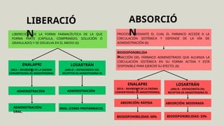 Profarmaco Semana 1 Seccion A1 grupo 2 FARMACOCINÉTICA.pptx