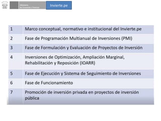 Semana 1 Tema 1 Marco Conceptual, Normativo e Institucional del ...