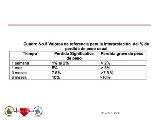 Semana 1 vcn