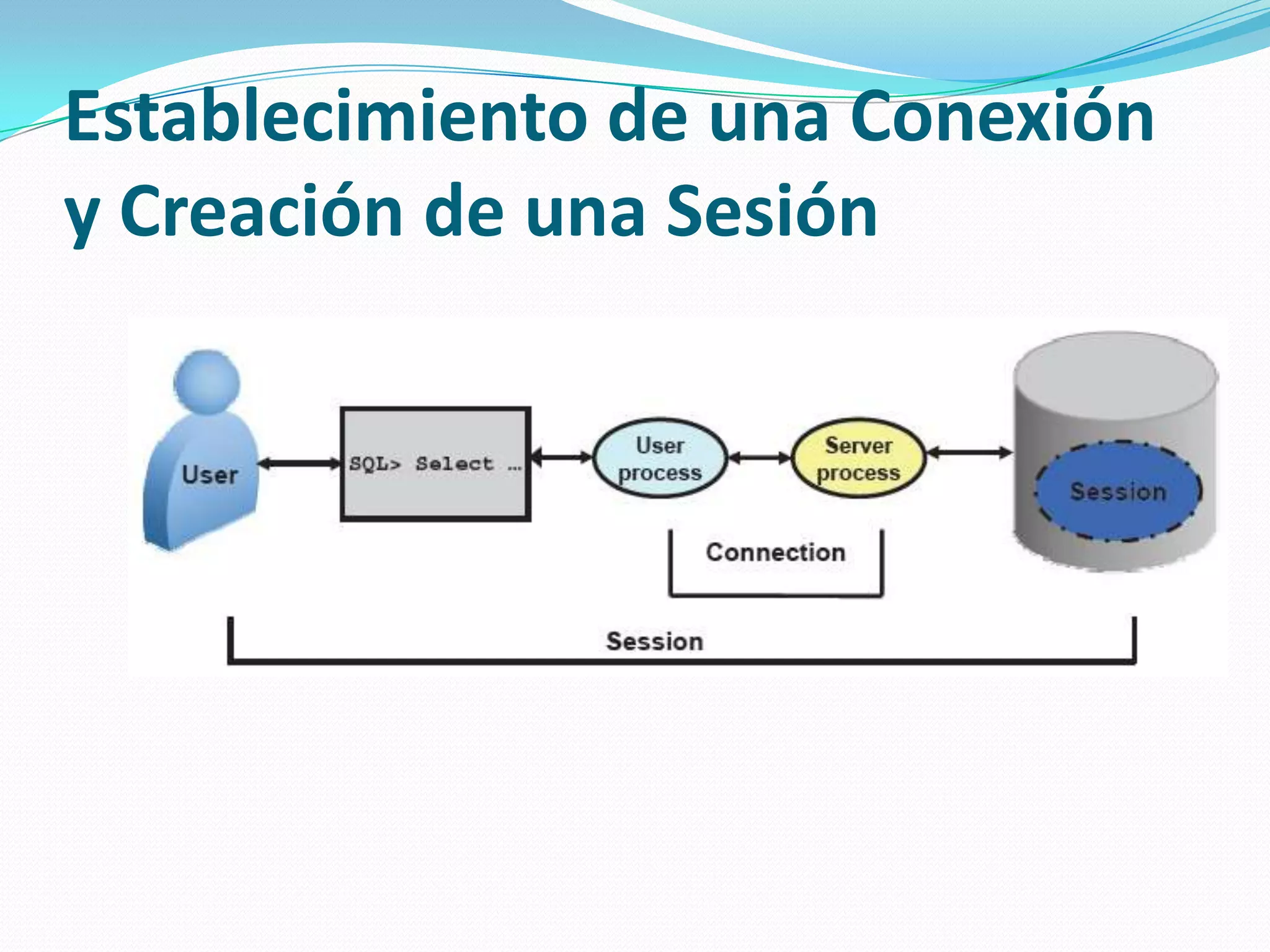 Establecimiento de una Conexión y Creación de una Sesión 