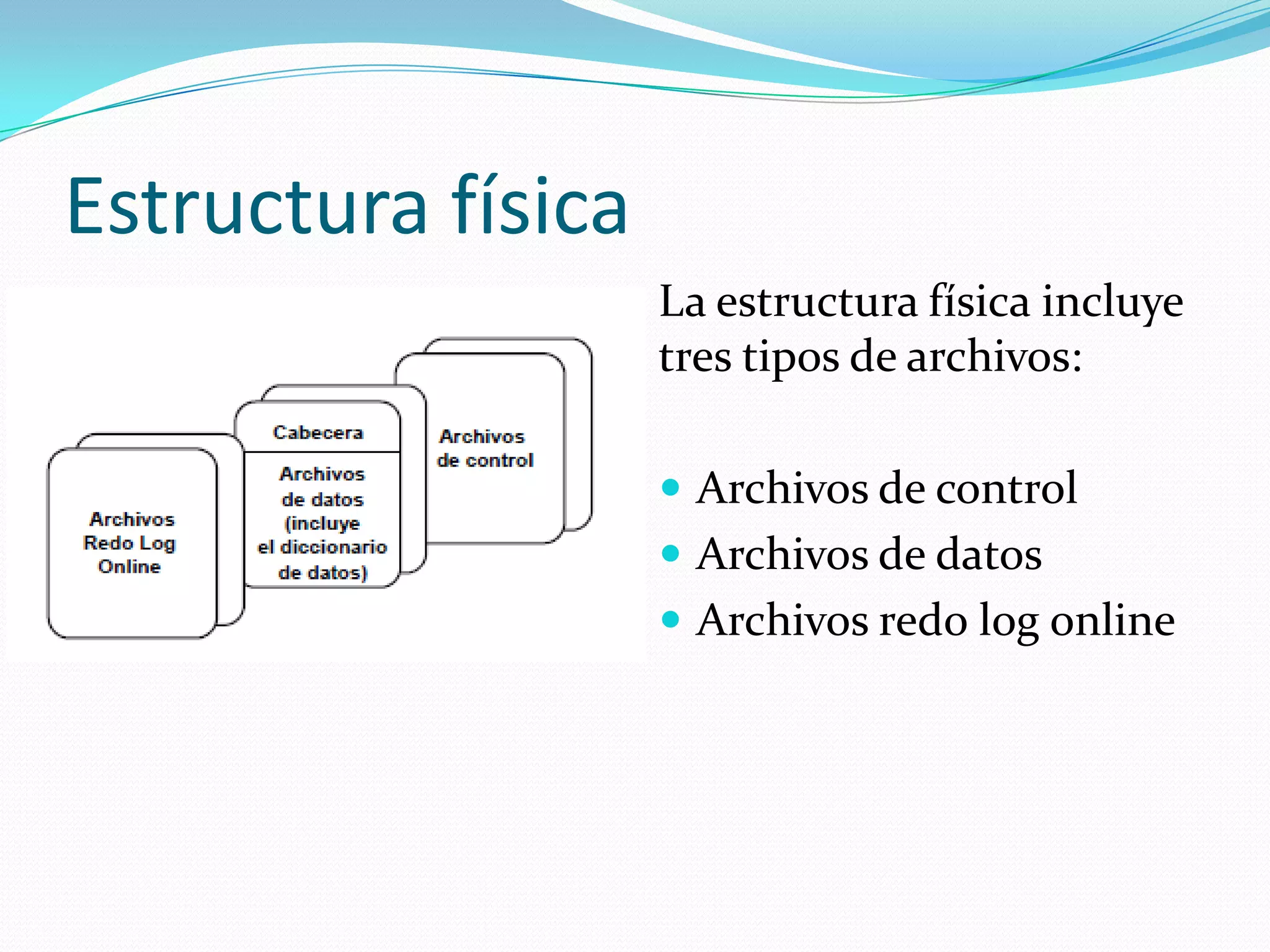 EstructurafísicaLa estructura física incluye tres tipos de archivos: Archivosde control Archivosde datosArchivosredo log online 