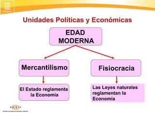 Unidades Políticas y Económicas
EDAD
MODERNA
Mercantilismo Fisiocracia
El Estado reglamenta
la Economía
Las Leyes naturales
reglamentan la
Economía
 
