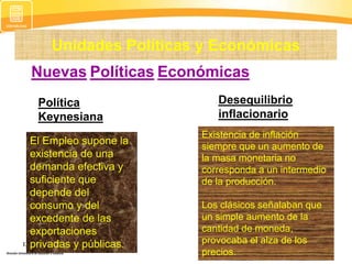 Unidades Políticas y Económicas
Nuevas Políticas Económicas
Política
Keynesiana
El Empleo supone la
existencia de una
demanda efectiva y
suficiente que
depende del
consumo y del
excedente de las
exportaciones
privadas y públicas.
Desequilibrio
inflacionario
Existencia de inflación
siempre que un aumento de
la masa monetaria no
corresponda a un intermedio
de la producción.
Los clásicos señalaban que
un simple aumento de la
cantidad de moneda,
provocaba el alza de los
precios.
 