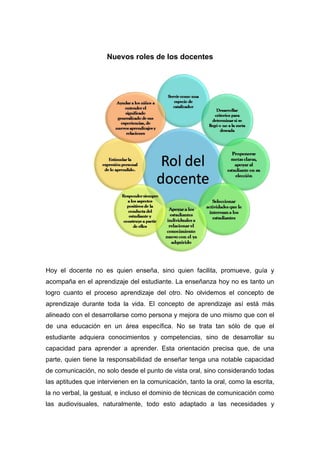 Nuevos roles de los docentes
Hoy el docente no es quien enseña, sino quien facilita, promueve, guía y
acompaña en el aprendizaje del estudiante. La enseñanza hoy no es tanto un
logro cuanto el proceso aprendizaje del otro. No olvidemos el concepto de
aprendizaje durante toda la vida. El concepto de aprendizaje así está más
alineado con el desarrollarse como persona y mejora de uno mismo que con el
de una educación en un área específica. No se trata tan sólo de que el
estudiante adquiera conocimientos y competencias, sino de desarrollar su
capacidad para aprender a aprender. Esta orientación precisa que, de una
parte, quien tiene la responsabilidad de enseñar tenga una notable capacidad
de comunicación, no solo desde el punto de vista oral, sino considerando todas
las aptitudes que intervienen en la comunicación, tanto la oral, como la escrita,
la no verbal, la gestual, e incluso el dominio de técnicas de comunicación como
las audiovisuales, naturalmente, todo esto adaptado a las necesidades y
 