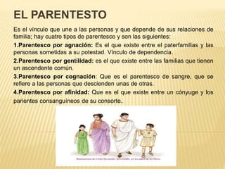 EL PARENTESTO
Es el vínculo que une a las personas y que depende de sus relaciones de
familia; hay cuatro tipos de parentesco y son las siguientes:
1.Parentesco por agnación: Es el que existe entre el paterfamilias y las
personas sometidas a su potestad. Vínculo de dependencia.
2.Parentesco por gentilidad: es el que existe entre las familias que tienen
un ascendente común.
3.Parentesco por cognación: Que es el parentesco de sangre, que se
refiere a las personas que descienden unas de otras.
4.Parentesco por afinidad: Que es el que existe entre un cónyuge y los
parientes consanguíneos de su consorte.
 