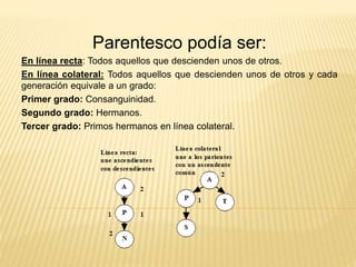 Parentesco podía ser:
En línea recta: Todos aquellos que descienden unos de otros.
En línea colateral: Todos aquellos que descienden unos de otros y cada
generación equivale a un grado:
Primer grado: Consanguinidad.
Segundo grado: Hermanos.
Tercer grado: Primos hermanos en línea colateral.
 