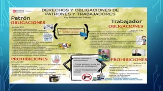 Semana 2. legislacion laboral