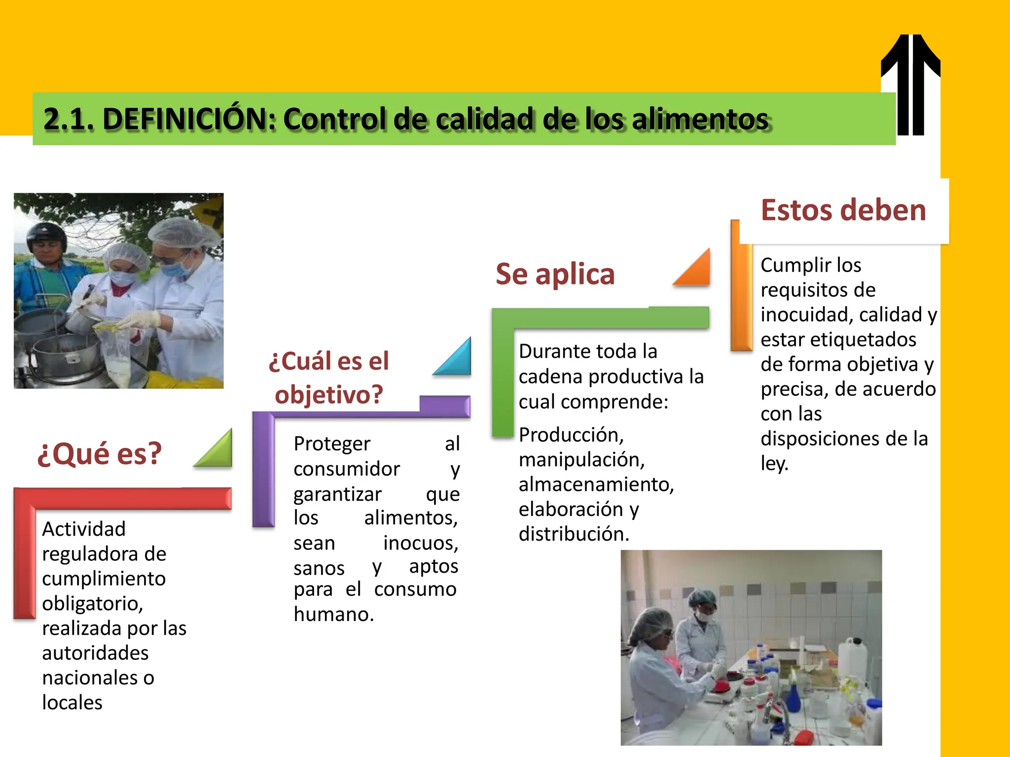 Control de calidad e inocuidad de los alimentos | PDF