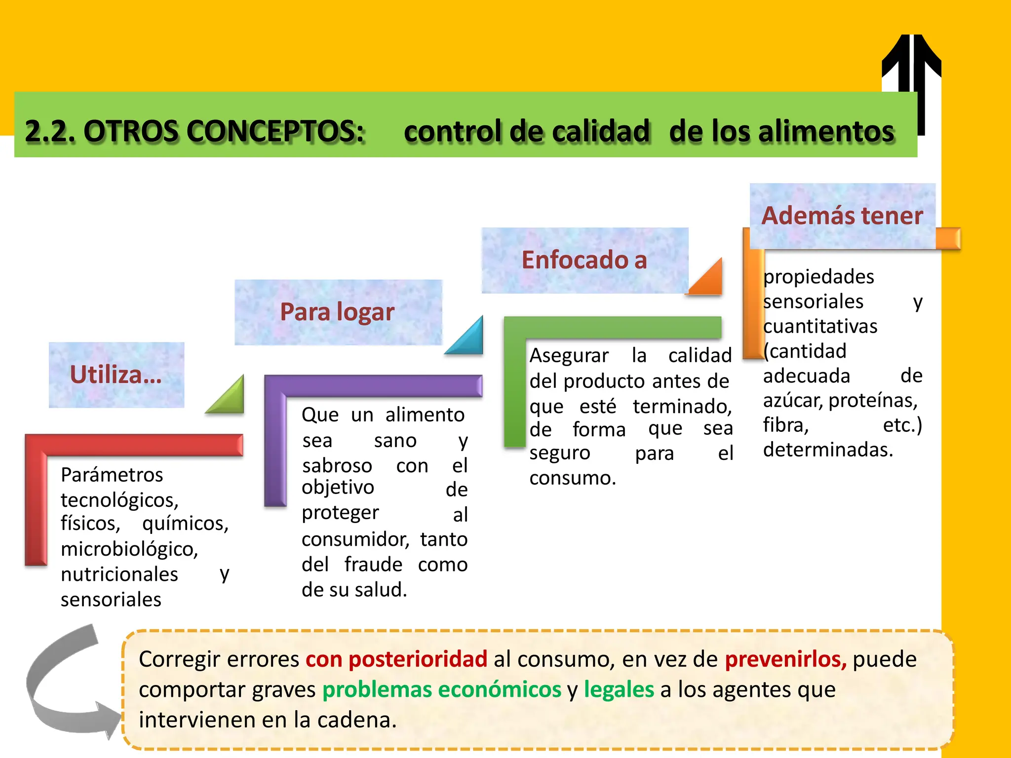 Control de calidad e inocuidad de los alimentos | PDF