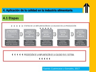 Control de calidad e inocuidad de los alimentos | PDF