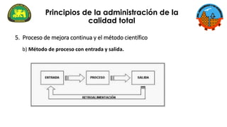 5. Proceso de mejora continua y el método científico
b) Método de proceso con entrada y salida.
Principios de la administración de la
calidad total
 