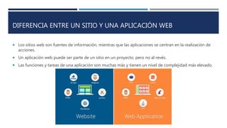 DIFERENCIA ENTRE UN SITIO Y UNA APLICACIÓN WEB
 Los sitios web son fuentes de información, mientras que las aplicaciones se centran en la realización de
acciones.
 Un aplicación web puede ser parte de un sitio en un proyecto, pero no al revés.
 Las funciones y tareas de una aplicación son muchas más y tienen un nivel de complejidad más elevado.
 