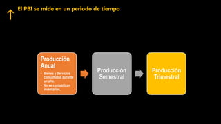 El PBI se mide en un periodo de tiempo
Producción
Anual
• Bienes y Servicios
consumidos durante
un año.
• No se contabilizan
inventarios.
Producción
Semestral
Producción
Trimestral
 