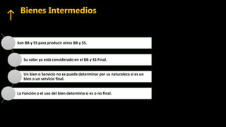 Bienes Intermedios
Son BB y SS para producir otros BB y SS.
Su valor ya está considerado en el BB y SS Final.
Un bien o Servicio no se puede determinar por su naturaleza si es un
bien o un servicio final.
La Función o el uso del bien determina si es o no final.
 