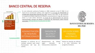 1
Es una institución autónoma fundada en 1989 mediante la Ley N° 4500. En el
marco de la constitución política, este organismo se encarga de PRESERVAR LA
ESTABILIDAD MONETARIA DENTRO DEL PAÍS. Desde el año 2002, se rige mediante
un esquema de Metas Explícitas de Inflación, encontrándose el rango de tolerancia
entre 1 y 3 por ciento. Asimismo, se ocupa de la administración de reservas
internacionales, emisión de billetes y trasmisión de información sobre finanzas
nacionales. (Artículo 84 de la Constitución de 1993)
Funciones del BCR:
ADMINISTRACIÓN
DE RESERVAS
INTERNACIONALES
EMISIÓN DE
BILLETES Y
MONEDAS
DIFUSIÓN SOBRE
FINANZAS
NACIONALES
Respaldar la confianza de la
moneda nacional para evitar
fluctuaciones del tipo de
cambio.
Abastecimiento de billetes
según demanda de
transacciones y reposición.
Realiza los reportes de inflación
y la nota informativa del
programa monetario.
BANCO CENTRAL DE RESERVA
 